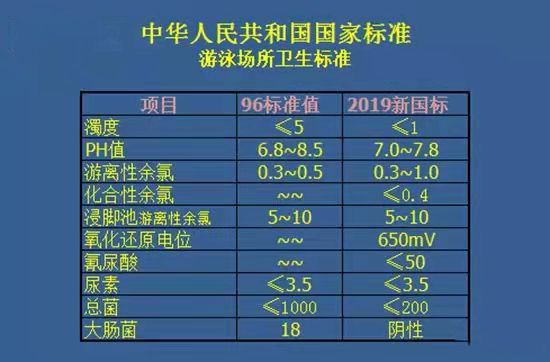 游泳池水質(zhì)在線監(jiān)控裝置